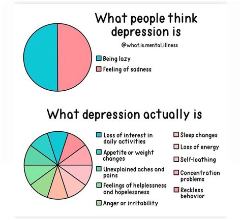 Depression reddit. Things To Know About Depression reddit. 